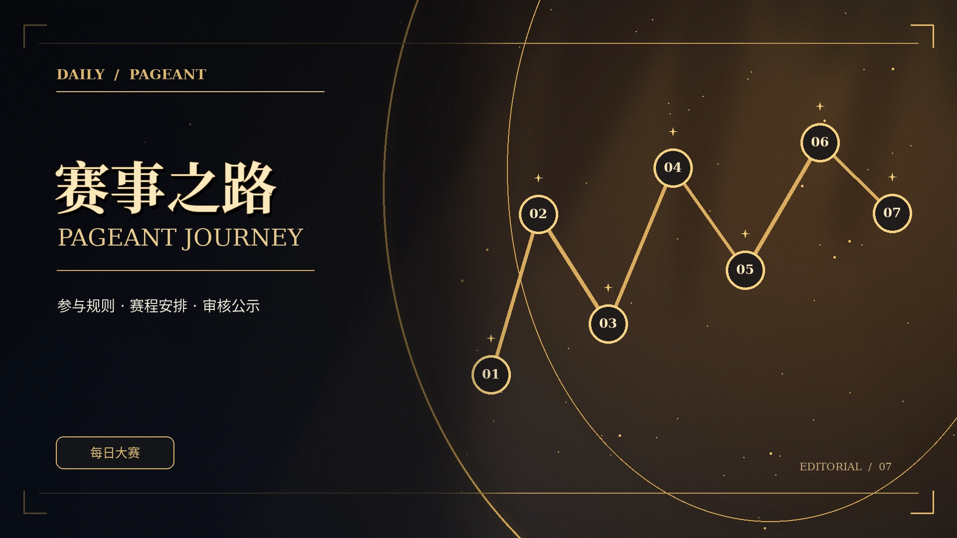 制作清单专题概念图片
